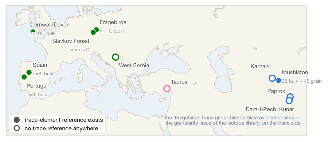 Trace-element reference coverage per candidate source