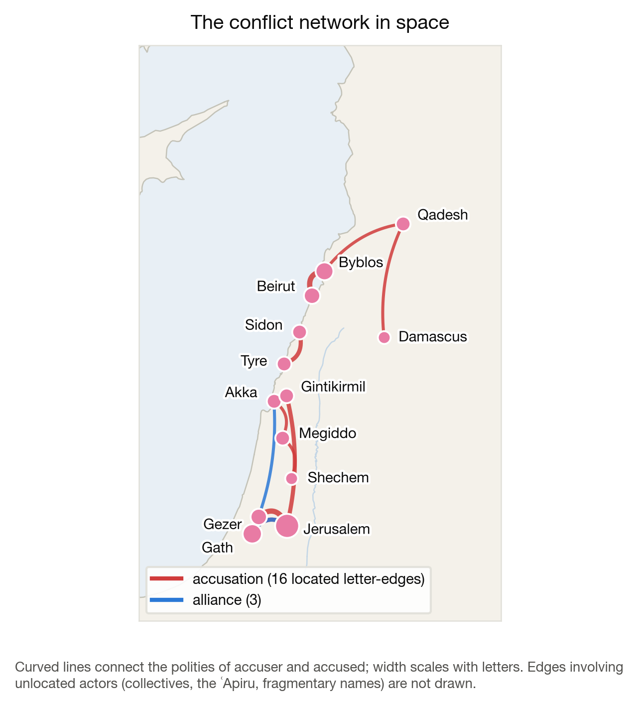 Map of the Levant with accusation and alliance edges drawn between polities